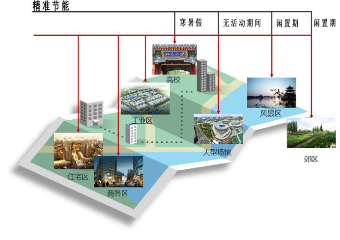 心級服務(wù) 網(wǎng)隨客動 廣東移動打造無線網(wǎng)絡(luò)AI能耗管理平臺779.png