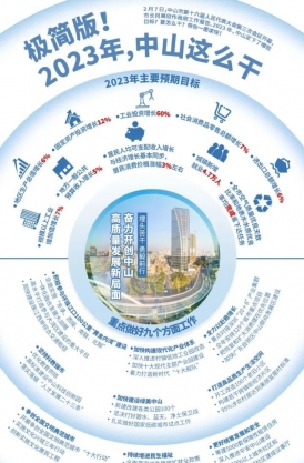 極簡(jiǎn)版！2023年，中山這么干！